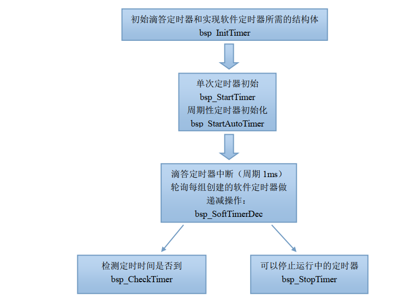 &ldquo;一图流&rdquo;