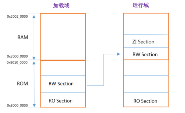 &ldquo;一张图&rdquo;