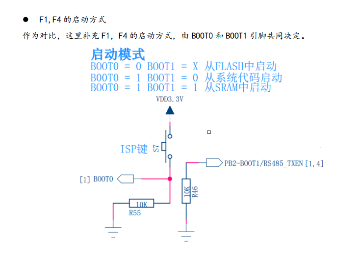 &ldquo;F1与F4的启动方式&rdquo;