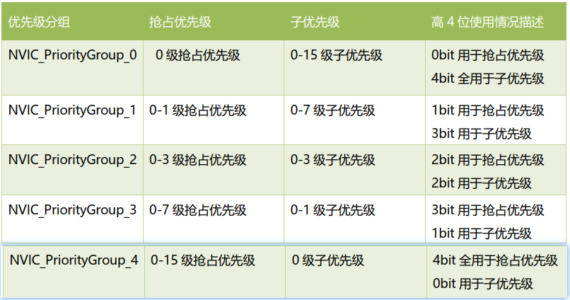 &ldquo;中断分组&rdquo;